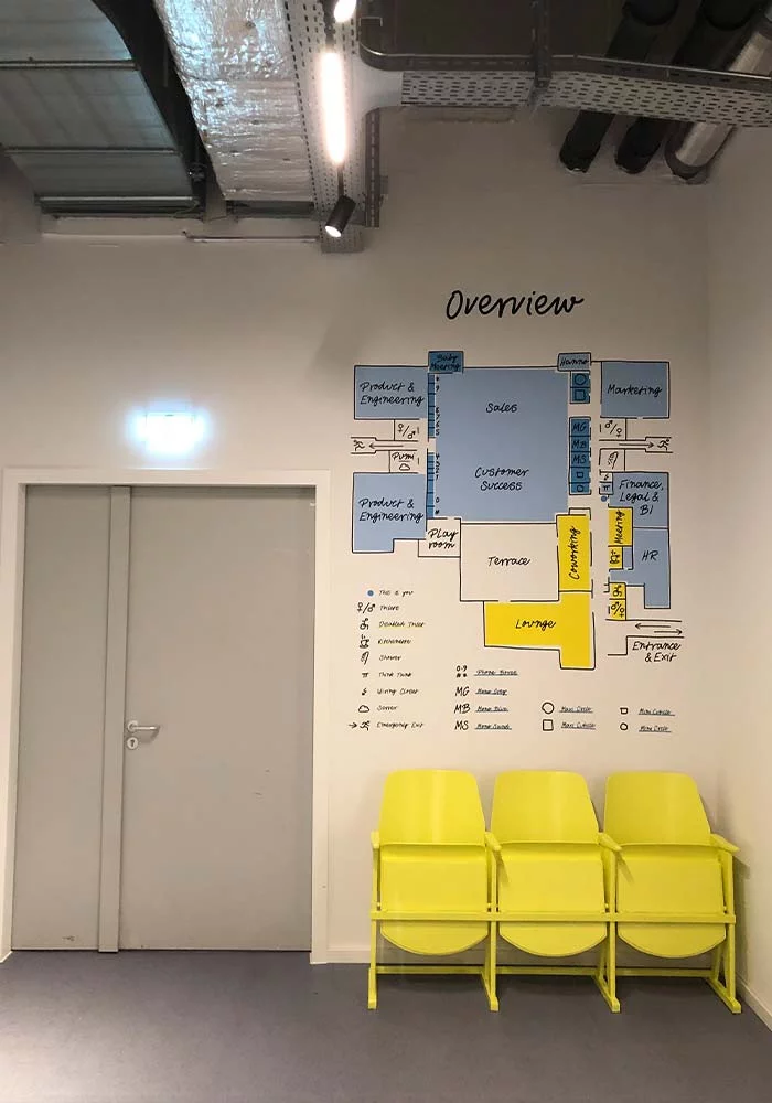 navigation-leitsystem-grossraumbuero Beschriftungs Folien für Leitsysteme